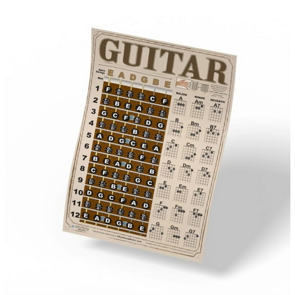 Guitar Chord & Fretboard Note Chart - 11"x17" - Americana - Easy Instructional Poster for Beginners - Chords & Notes - A New Song Music