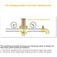 thumbnail image 3 of EcoNesxp Water pressure regulating valve 4 adjustable pressure reducing valve 1 DN20, 3 of 5