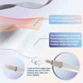 thumbnail image 5 of Jinsinto Heated Blanket Electric Throw - 6 Heat Settings with 4 Time Settings, 3hrs Timer Auto Shut Off (50×60 inches, Grey), 5 of 5