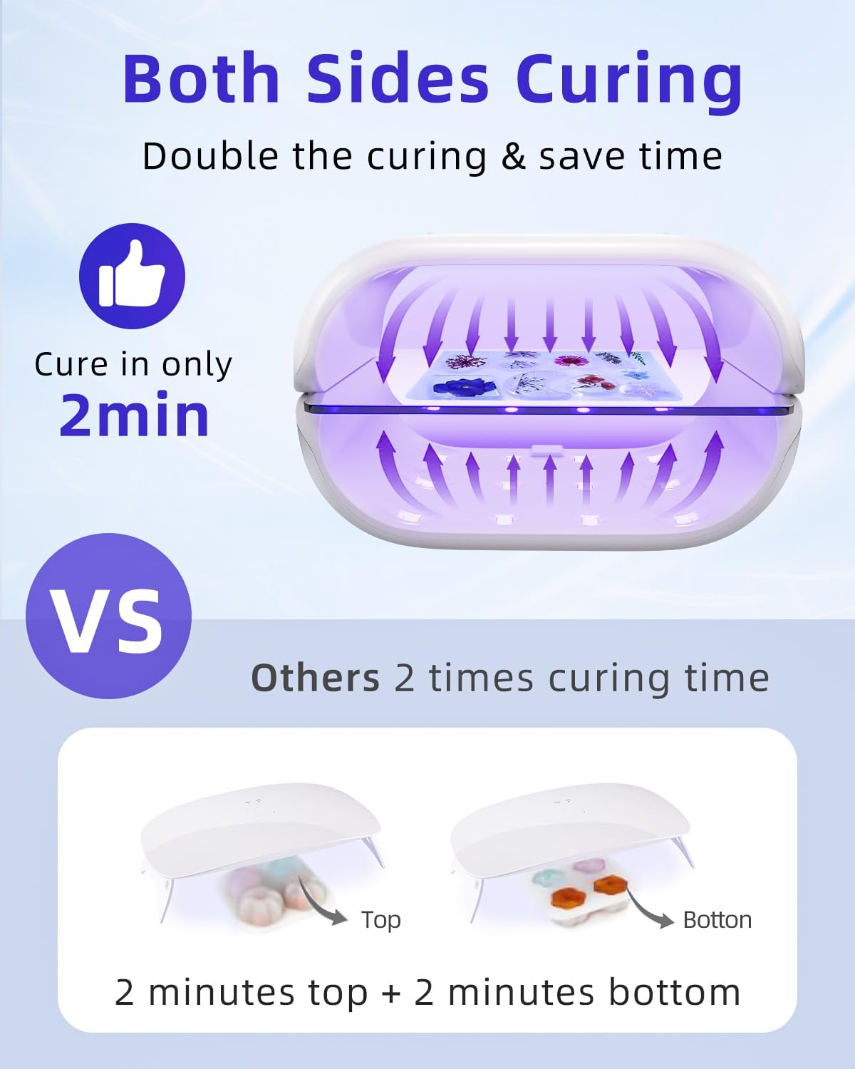 Large size portable UV resin lamp, fast curing portable UV lamp, resin consumables for UV resin, jewelry making, DIY craft, decoration