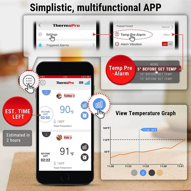 ThermoPro Wireless Meat Thermometer of 650FT, Bluetooth Dual Probes