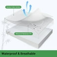 thumbnail image 3 of Gogreen Waterproof Mattress Protector, Breathable Cooling Bed Mattress Cover with Deep Pocket Plastic Mattress Protector Fitted 6"-15"(Bamboo Terry, Twin 39"x75"), 3 of 11