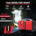 thumbnail image 2 of Calentador diésel BreAro 8KW 12V con tanque de combustible de 5L con control remoto LCD, 2 of 9