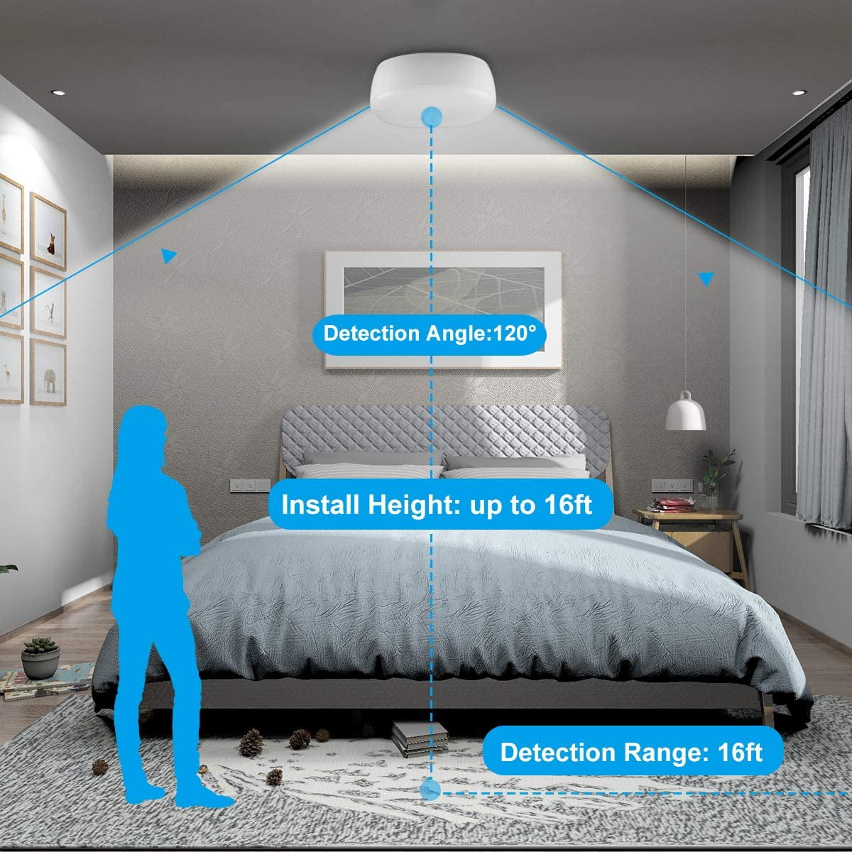 Battery Powered Motion Sensor Ceiling Light, 300 Lumens 5W for Indoor /Outdoor, Closet, Pantry, Stair, Garage, Basement, Shower