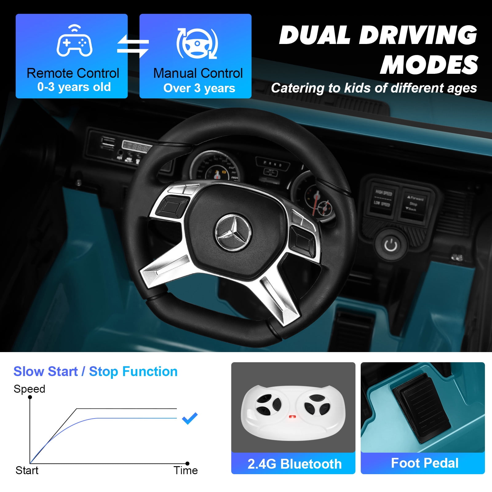 JOYLDIAS 12V Powered Electric Ride on Car Licensed Mercedes-Benz G650S for Kids with Remote Control, 2 Motors, 3 Speeds, Lock, Music, Horn, LED Light (Blue)