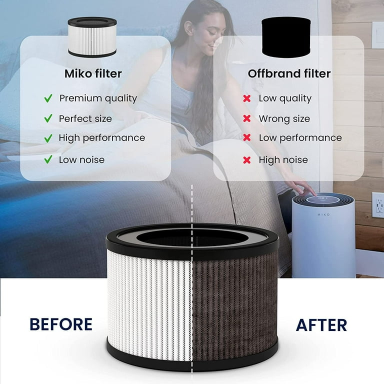 1 Pack Replacement Filters Compatible with MA 02 Miko IBUKI M MAF 02 and Crane EE5068 Air Purifier 3 Stage True HEPA
