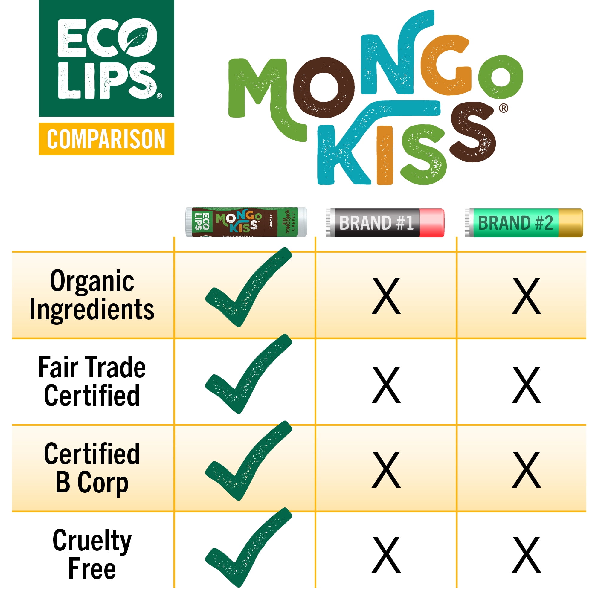 (2 pack) Eco Lips Organic Mongo Kiss Lip Balm 4-pack Variety (0.15 oz. Each)