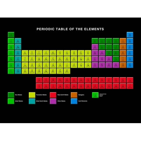 Standard Periodic Table Element Types Print Wall Art By Victor Habbick