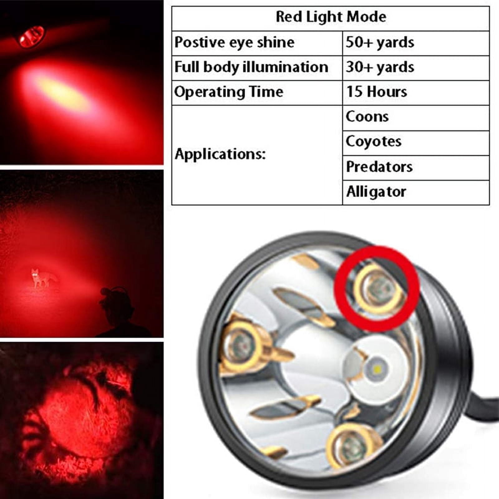 Cooltop Hunting Lights Headlamp Rechargeable Super Bright for Hiking Camping Fishing Night Working
