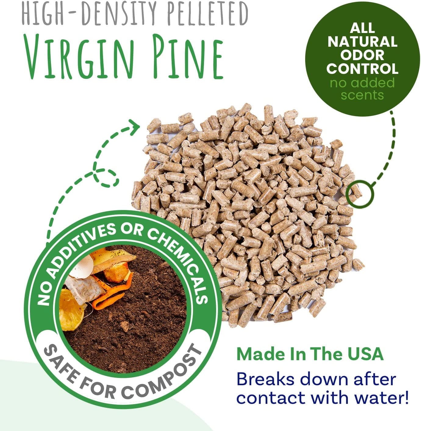 Small Pet Select - All Natural Pellet Bedding, 20lb