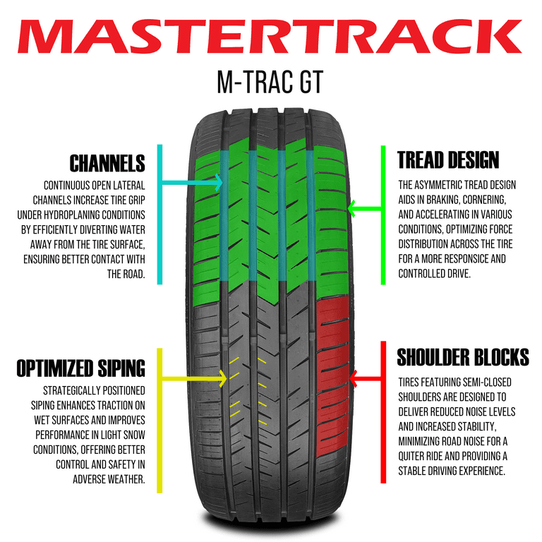 Mastertrack M-TRAC GT High Performance 255/30ZR22 95W XL A/S