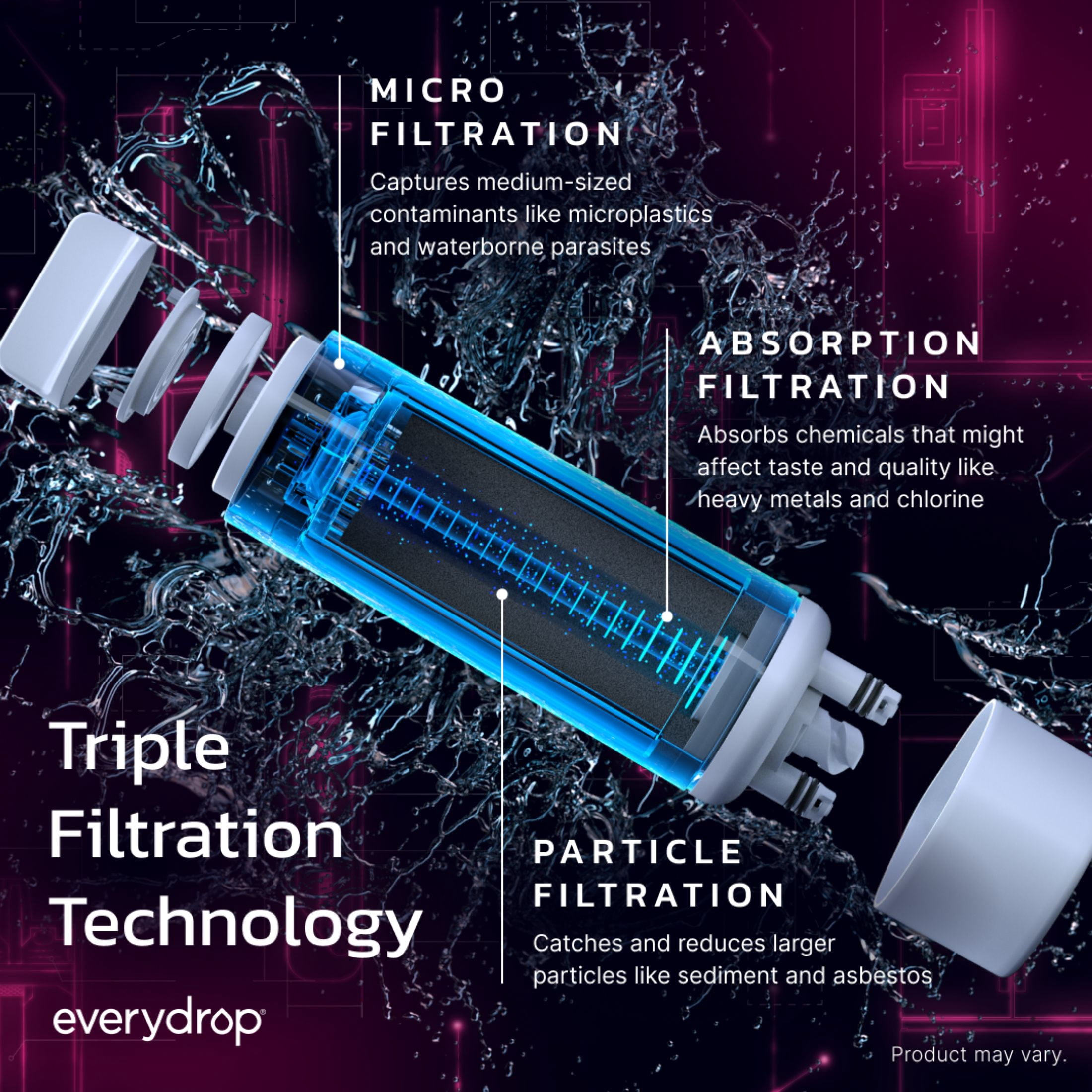 everydrop by Whirlpool Ice and Water Refrigerator Filter 5, EDR5RXD1, Single-Pack