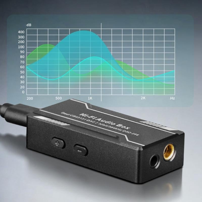 lanema USB C to 3.5mm 4.4mm Headphone Amplifier HiFi Earphone Sound Amplifier 32bit 384kHz CS43131 Sound Adapter Dongle Box