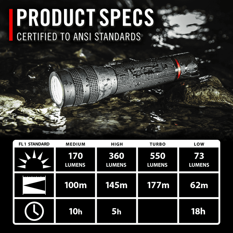 Free Shipping! COAST Waterproof LED Flashlight, Compact with