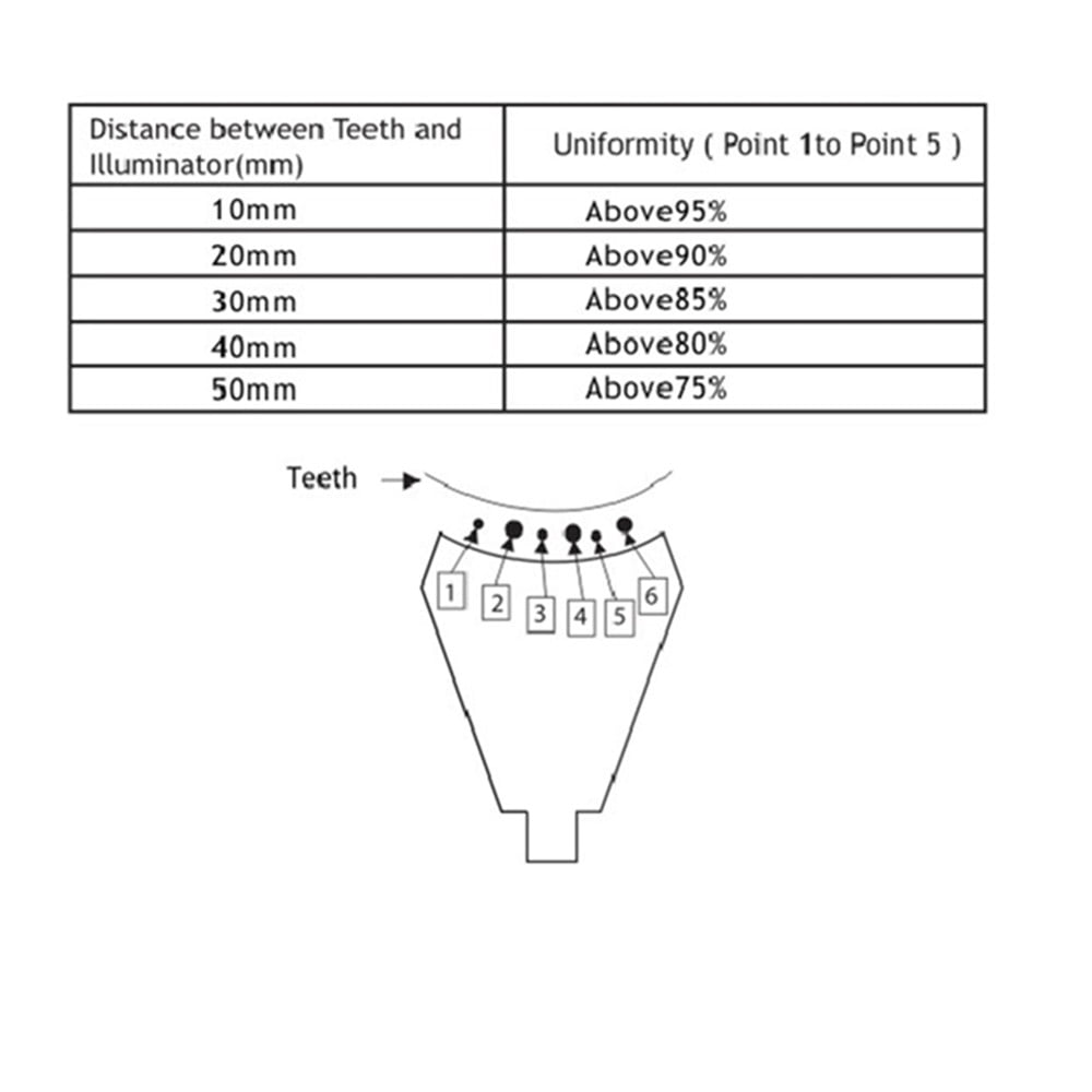 EZGO Upgraded Dental Mobile Teeth Whitening Machine MD669 LED Light Bleaching Lamp System 3 Color