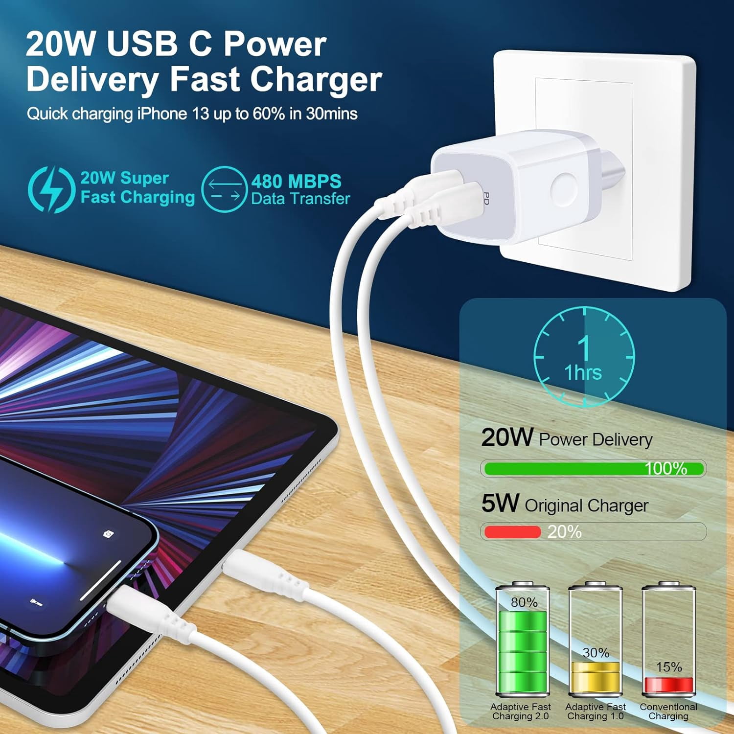 RGHJAR-European Travel Plug Adapter, 2-Pack 2 Port International Plug Adapter Europe Travel Adapter USB C Wall Charger European for iPhone 17 16 15 14 13 12 11 Pro Max XR XS,iPad,Samsung Galaxy A17,P