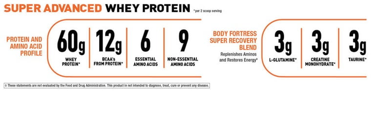 Body Fortress Whey Protein Powder, Strawberry Flavored, Gluten Free, 60 G Protein Per Serving, 2 Lbs