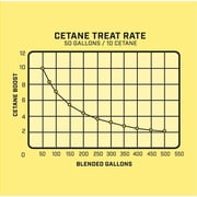 VP Racing Fuels 2865 Madditive Cetanium Cetane Concentrate (1 Pack)