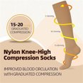 thumbnail image 2 of Sunm Boutique 3 Pairs Zipper Compression Socks 15-20 mmHg Closed Toe Compression Stocking for Women & Men(1 Pair Black+2 Pair Beige), 2 of 7