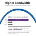 thumbnail image 3 of Fosmon HD1864 (22.86M/75FT) RJ45 CAT6 LAN Network Ethernet Patch Cable for PS4 / PS3 / Xbox One, 3 of 5