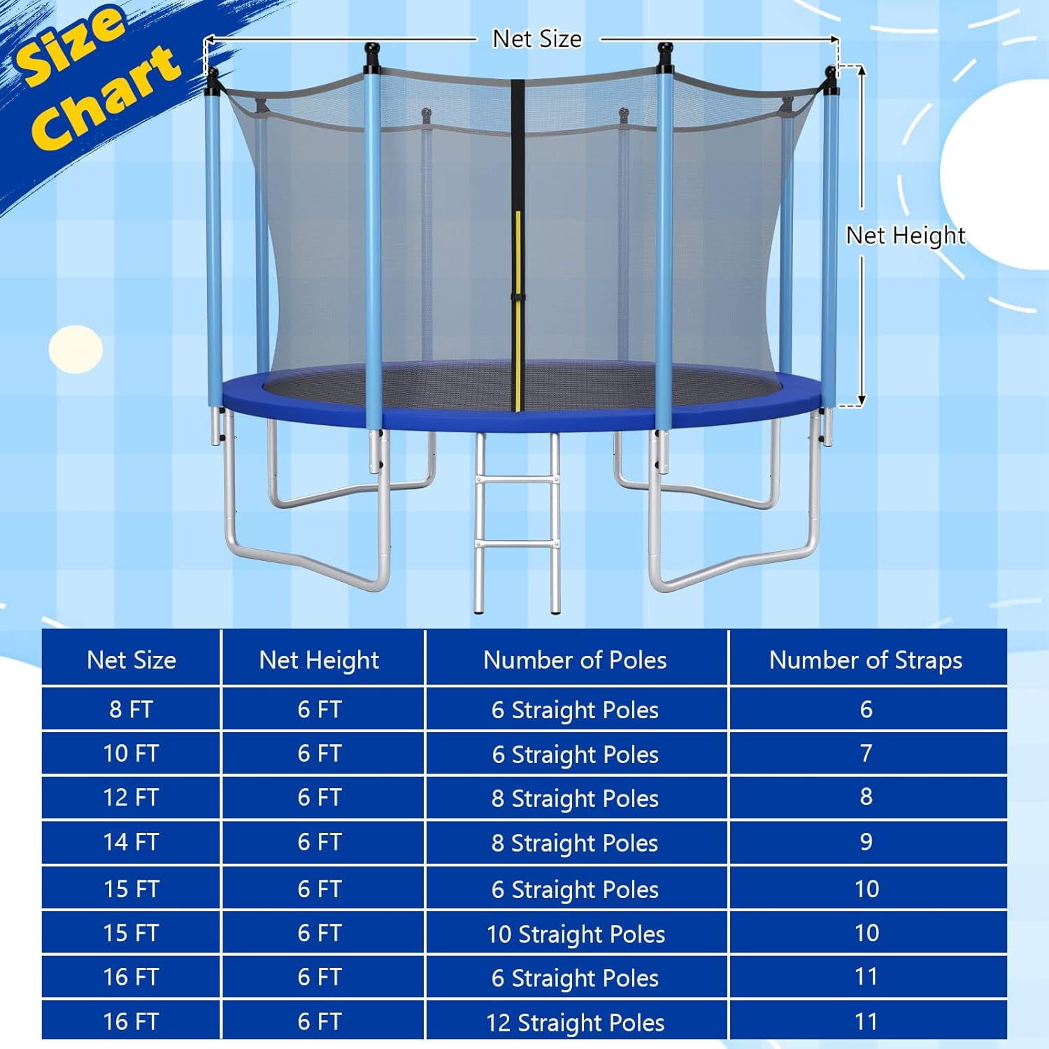 YounGG Trampoline Net, Trampoline Enclosure for 8 10 12 14 15 16Ft Round Trampoline with Double-Headed Zippers & Buckles, Weather-Resistant Sun-Protective Trampoline Replacement Net