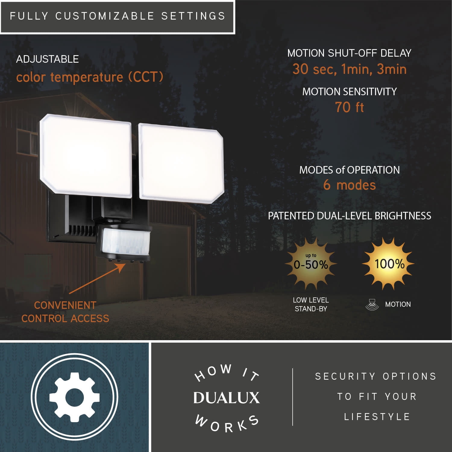 VAXCEL Black Motion Dusk to Dawn LED Outdoor Security Flood Light, GFCI Outlet