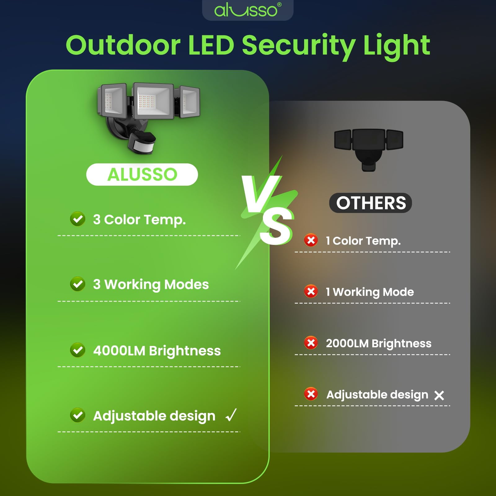 ALUSSO 40W LED Flood Light with 3 Modes Outdoor, 3CCT 4000lm Motion Sensor Security Lights IP65 Waterproof for House Garage Yard Walkway