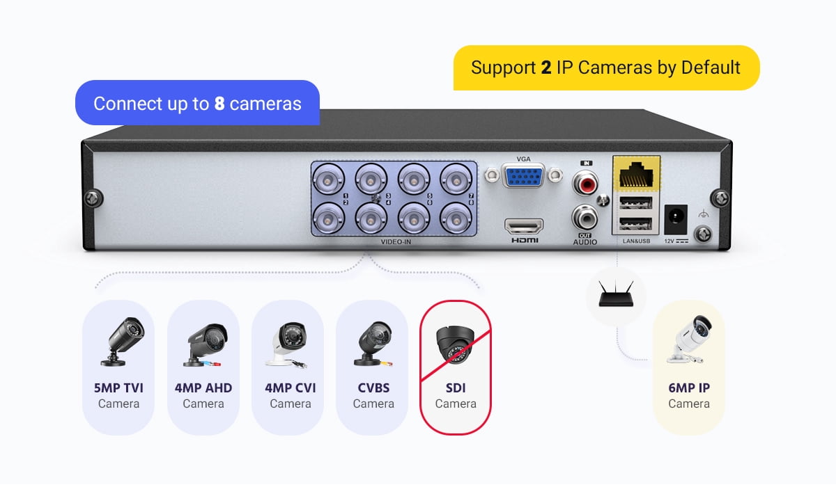 ANNKE 1080P H.265+ 8 Channel 8 Cameras Wired CCTV System, 8PCS Security Camera System with NO HDD, 3K AI DVR and 1080P Full-color Camera, Acme Color Night Vision, Remote Monitoring, IP66