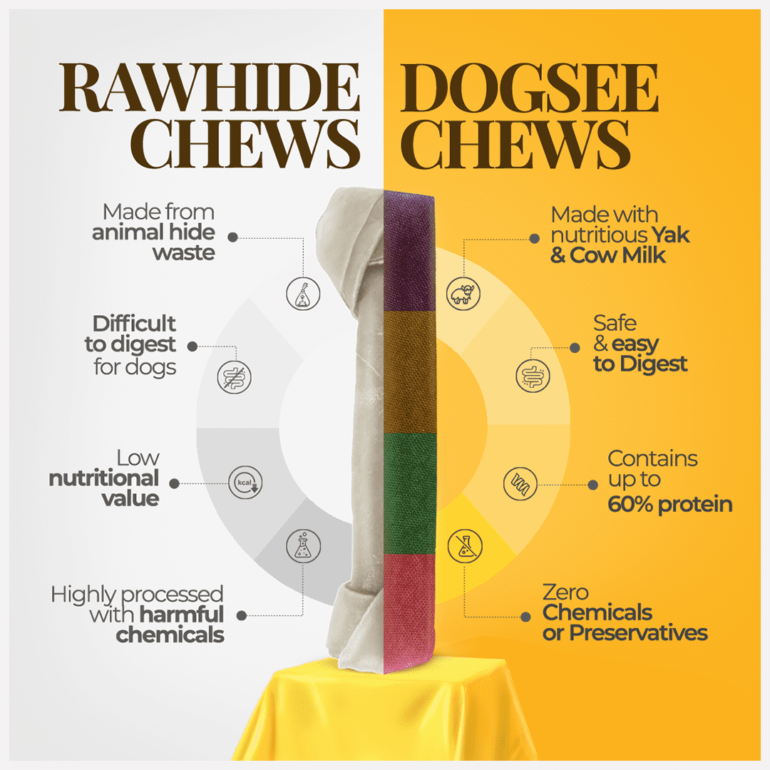 Dogsee Multiflavor Yak Chews Medium Dogs Dental Chews Rawhide Free 280 g 4 Bars