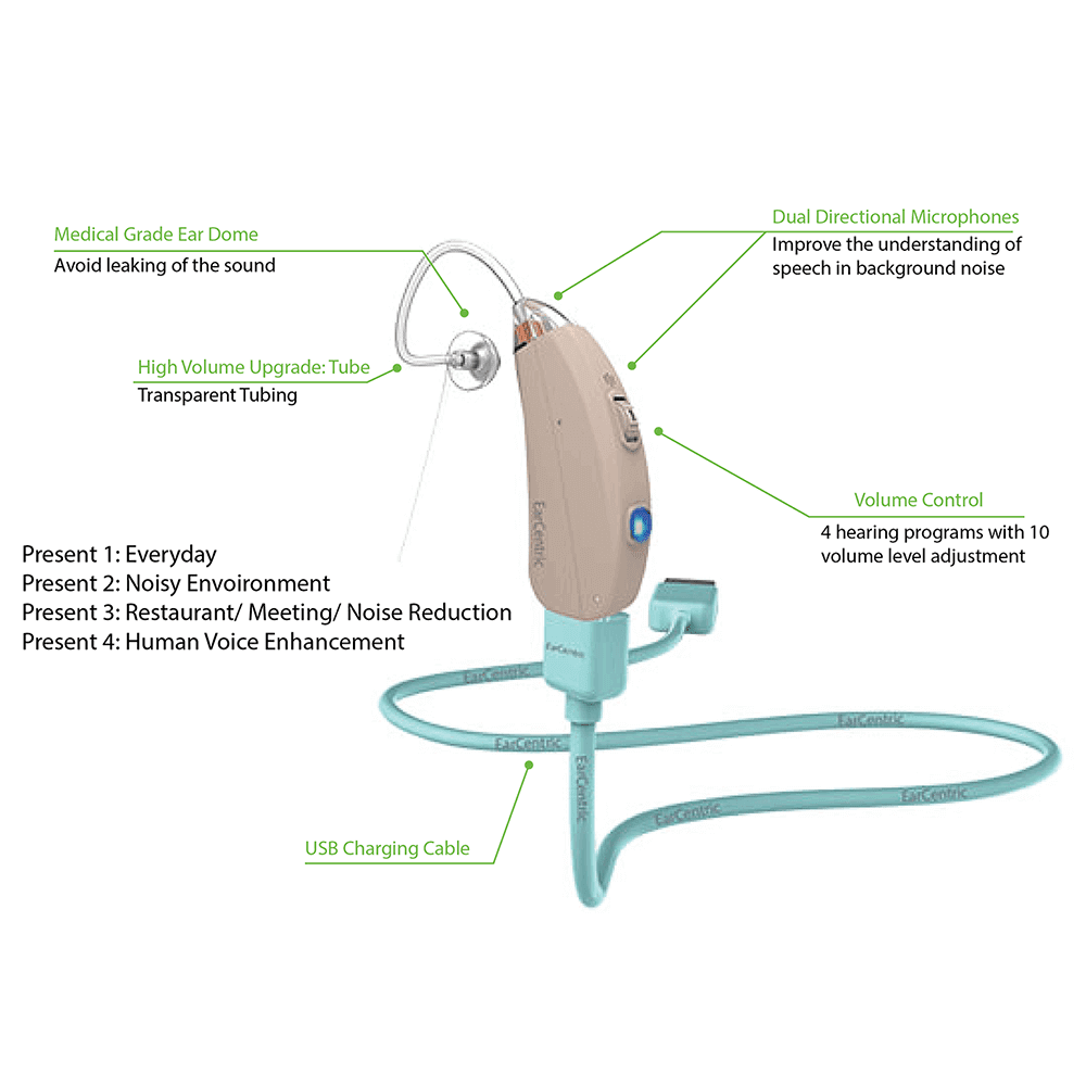 Programmable Hearing Personal Sound Amplifiers - EasyCharge-Pro Rechargeable USB | FDA Best Behind-the-Ear hearing aids assist ear device amplifiers on the market - Right Ear - Beige