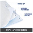 thumbnail image 3 of DMI Ultra Absorbent 36" x 36" Disposable Incontinence Underpads, 50 Ct - XXL, Bed, Pet, Waterproof, 3 of 8