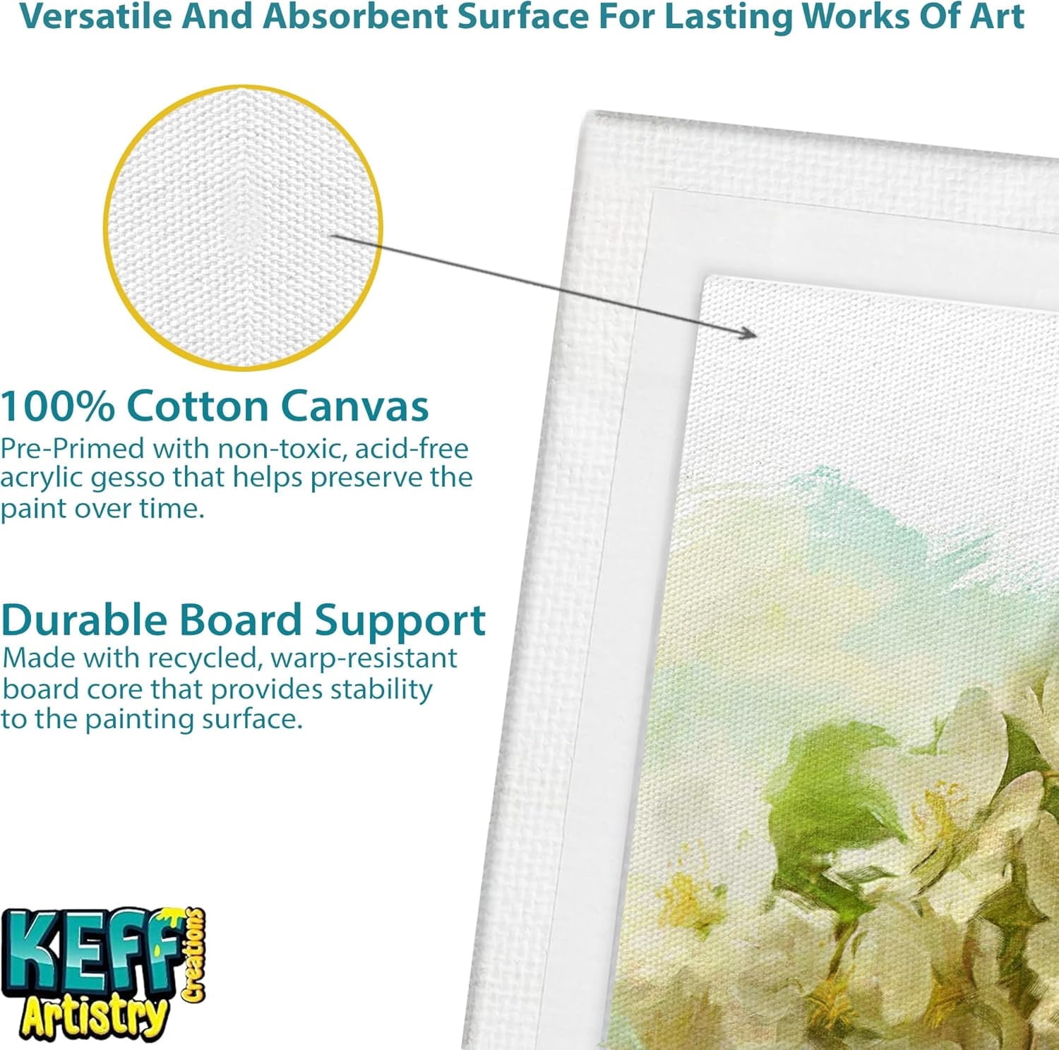 KEFF Canvas Boards for Painting - 32 Pack - Art Supplies Paint Canvas 5x7, 8x10, 9x12, 11x14 Canvas Panels, 100% Cotton Pre-Primed Canvas for Acrylic, Oil, Watercolor, Tempera