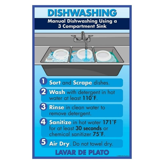 DayMark Systems Manual Dishwashing Laminated Poster