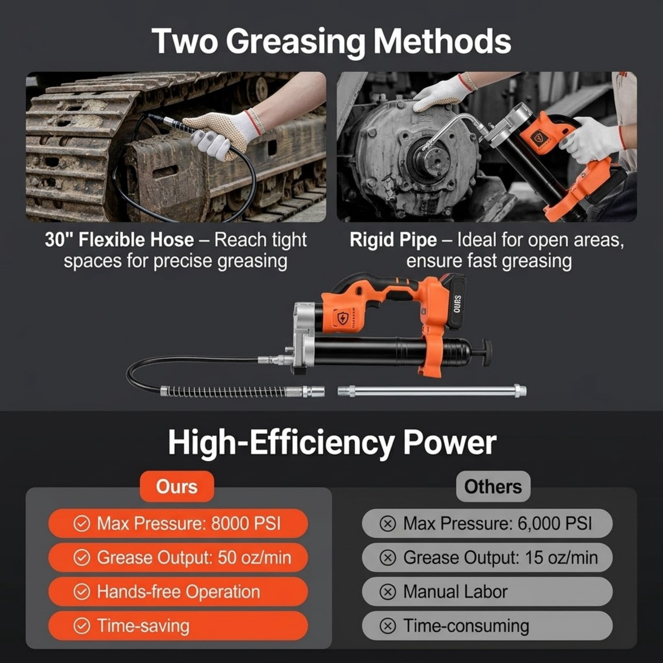20V Cordless Grease Gun Kit, 8000 PSI Electric Grease Gun with 2.0Ah Battery, 30" Hose, LED Light and Carrying Case