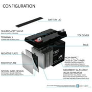 35ah 12v Dc Deep Cycle Sla Solar Energy Storage Battery
