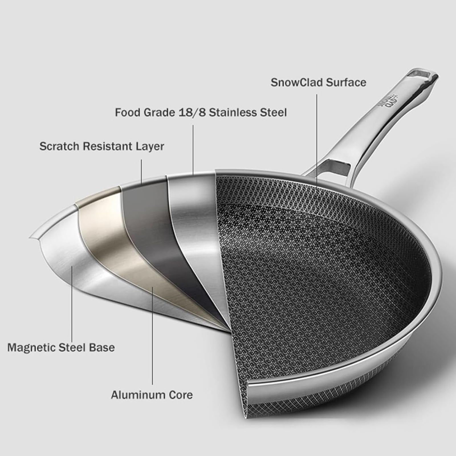 Non Stick Frying Pans,Hybrid 10 inch Frying Pans Nonstick,non stick Stainless Steel Skillets,Dishwasher and Oven Safe, Works on Induction,Ceramic and Gas Cooktops