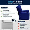 thumbnail image 2 of Contemporary Blue Microfiber Kids Recliner with Cup Holder, 2 of 9