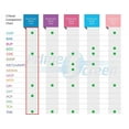 thumbnail image 5 of PrimeScreen 5 Panel Dip Card Drug Test WDOA-154 (10 Pack), 5 of 5