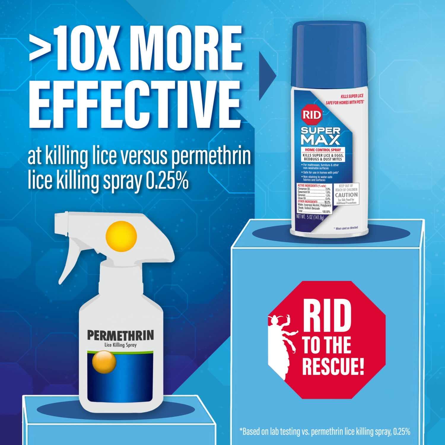 (2 pack) RID Super Max Home Lice Treatment Spray for Super Lice, Bedbugs and Dust Mites, 5 oz