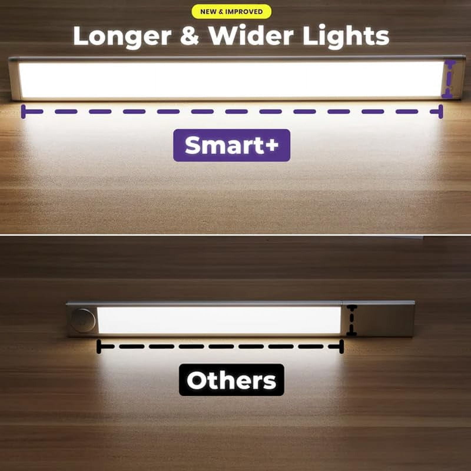 XZZ Under Cabinet Lighting, 2025 New Sensor Lights Indoor, Rechargeable Under Cabinet Lighting, Cordless, 3 Color Temperatures & Dimmable (White*2set, 16in)
