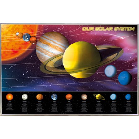 Solar System Poster In A Silver Metal Frame 24x36