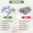 thumbnail image 5 of Hudson Comfort Picnic Table Cover with Bench Covers – Reusable Heavy Duty Vinyl Outdoor Table Cover - Waterproof Picnic Tablecloth with Carry Case - 500GSM (Blue, 96x30 Inch) (8 Feet Long), 5 of 9
