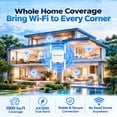 thumbnail image 5 of TOPVISION 1500Mbps WiFi Extender, Dual Band 2.4GHz & 5GHz WiFi Extender Signal Booster, Internet Extender WiFi Booster with Ethernet Port, Up to 1500 Sq. Ft & 35 Devices, WiFi Repeater for Home, 5 of 9