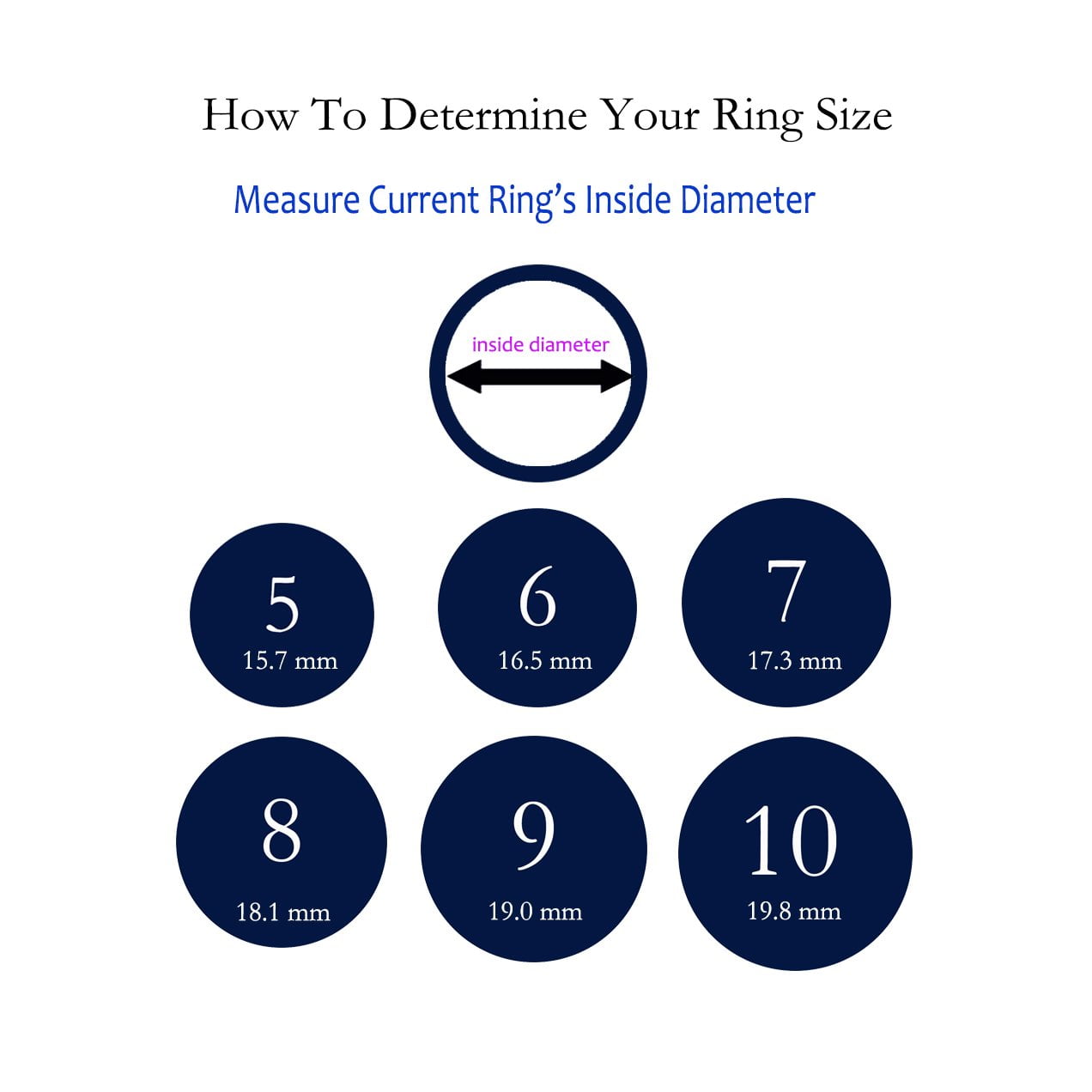 measure current ring