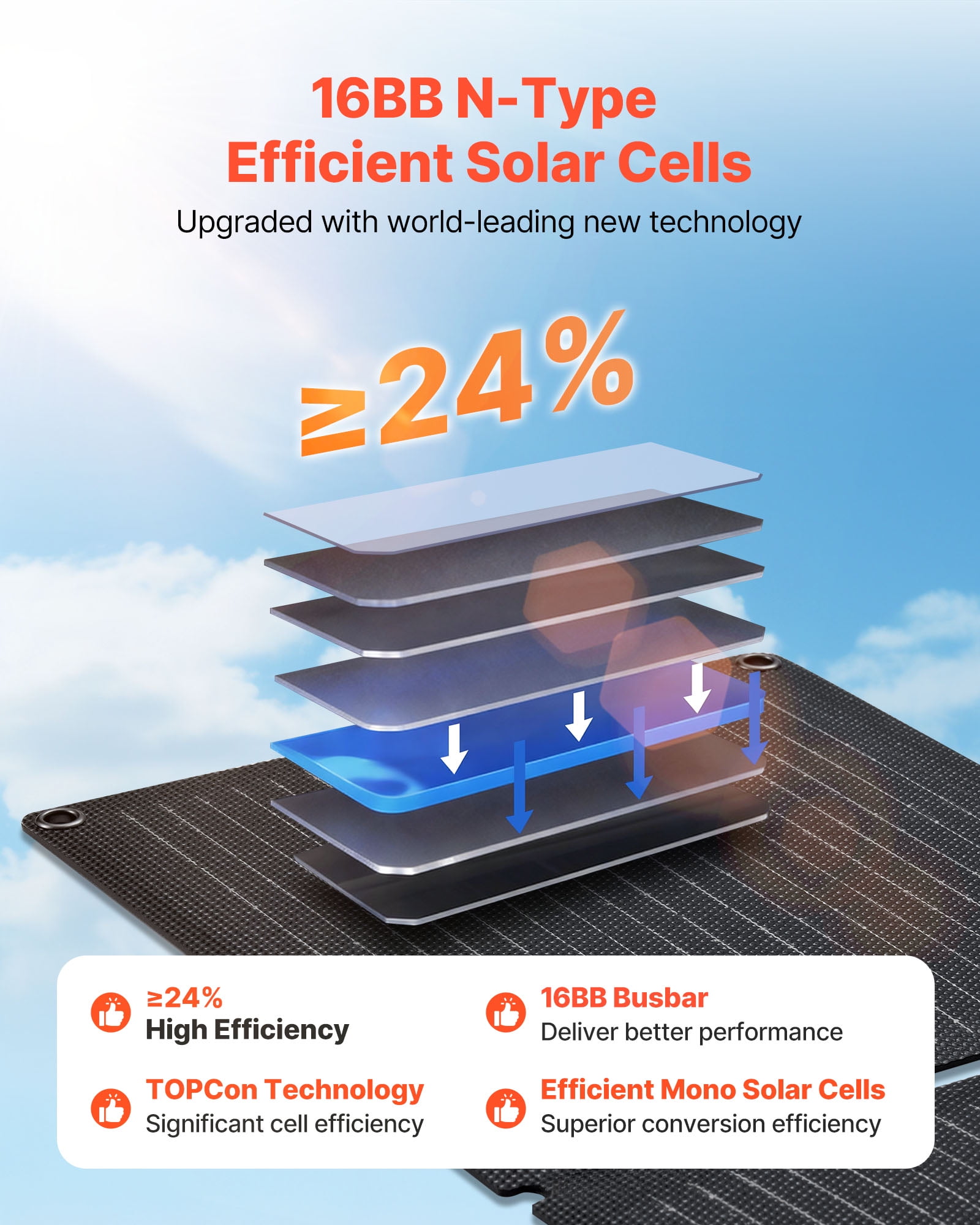 VEVOR 30W Foldable Solar Panel Charger, 16BB N-Type Monocrystalline Solar Panel 24% Efficiency, Ultra-Light Portable with USB-A, USB-A (QC3.0) & Type-C Ports for Camping, Backpacking, Phones, Tablets