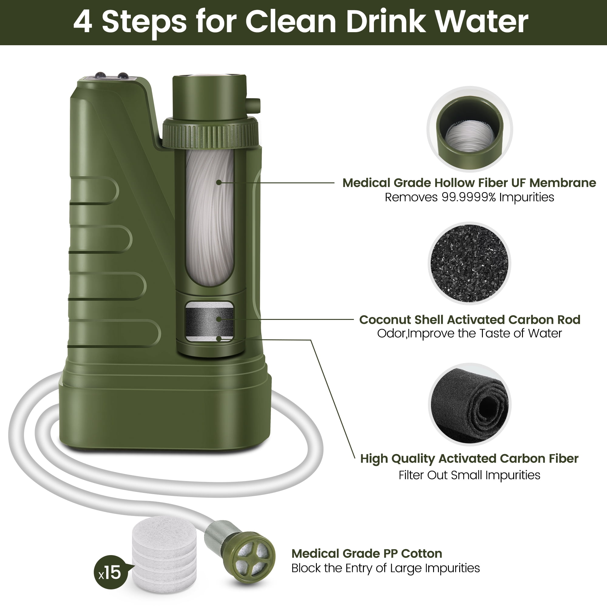 Electric Portable Water Filter, Water Purifier Survival with Emergency Water Filter System,4-Layer Filtration, Camping Backpacking Hiking Travel Essentials