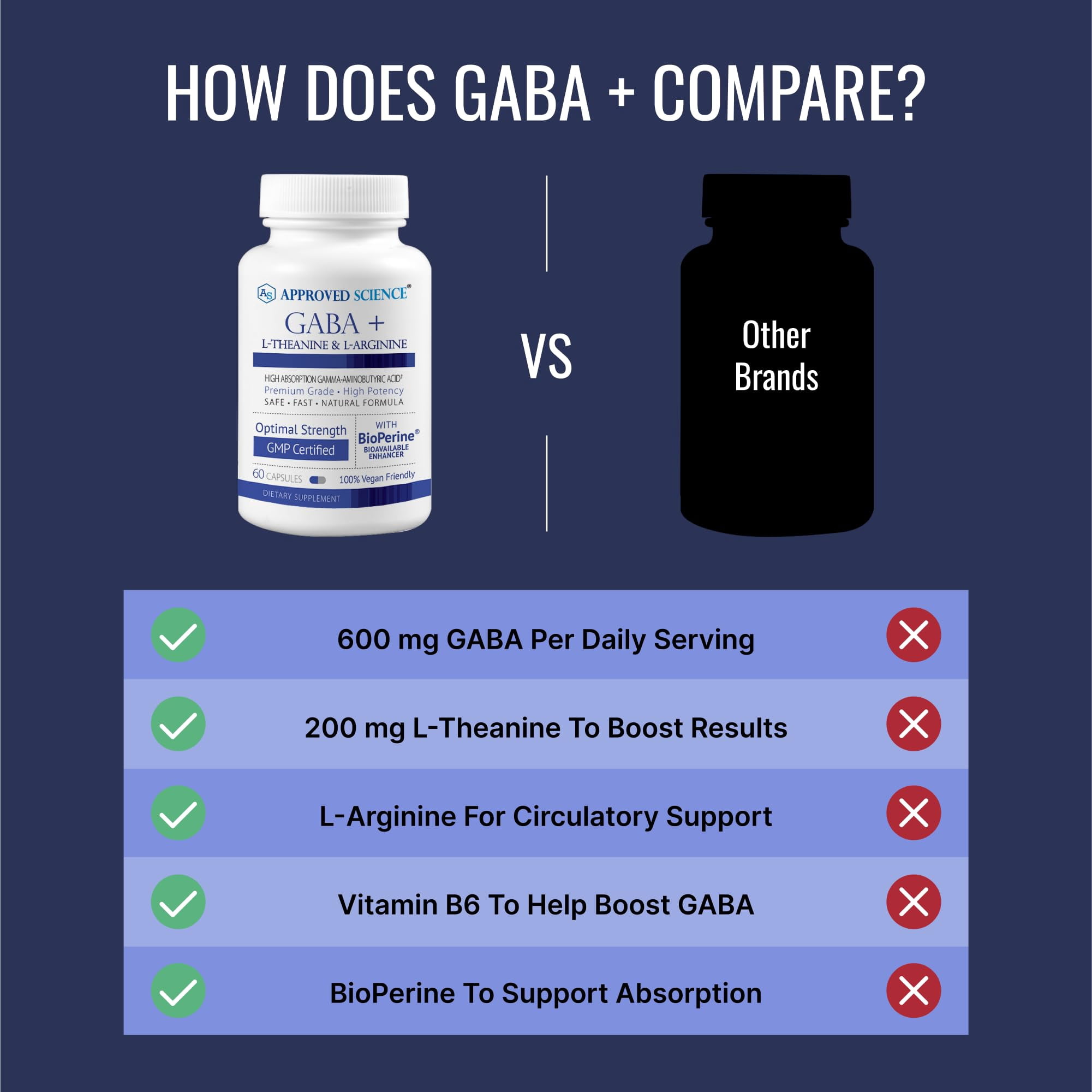 Approved Science GABA+ - Promote Calm, Improve Sleep, Boost Mood - GABA, L-Theanine, L-Arginine, Vitamin B6, BioPerine - High Absorption - 60 Capsules - Vegan