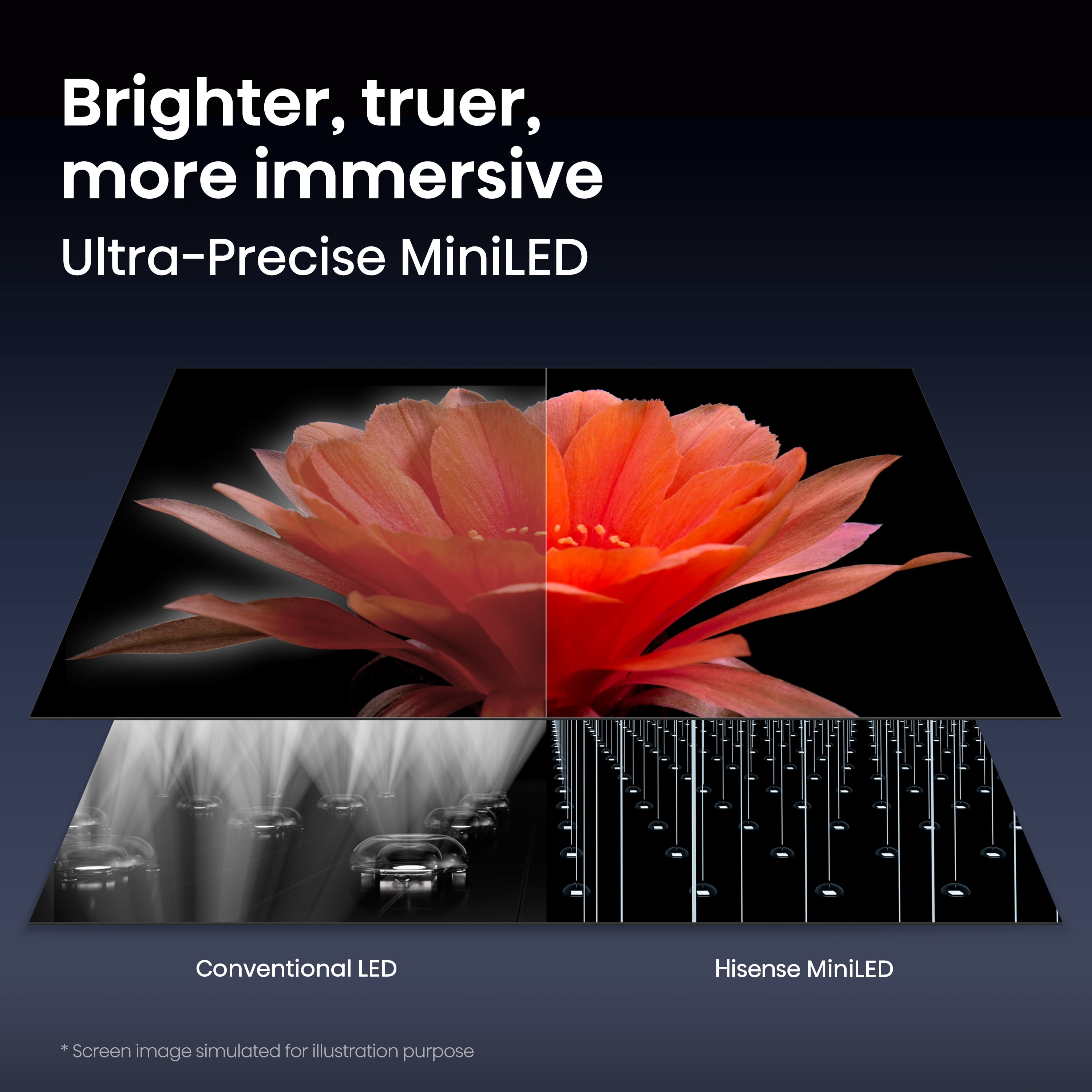 Hisense 100" U7 Mini-LED ULED 4K UHD Smart Google TV (100U7SG, 2026 Model) - Hi - QLED MiniLED , Native 165Hz, VRR 330, HDR10+, Dolby Vision, IMAX Enhanced, Hi-View AI Engine Pro