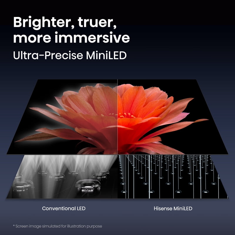 Hisense 75" U7 Series MiniLED QLED UHD 4K HDR Smart Google TV (75U7SG, 2026 Model) - Hi-QLED MiniLED, Native 165Hz gallery view