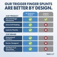 thumbnail image 5 of Trigger Finger Splint - 2 Pieces - Doctor-developed Design Fits Index Finger, 5 of 5